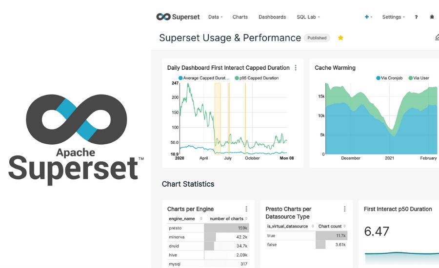 Best Practices for Building an Effective Dashboard