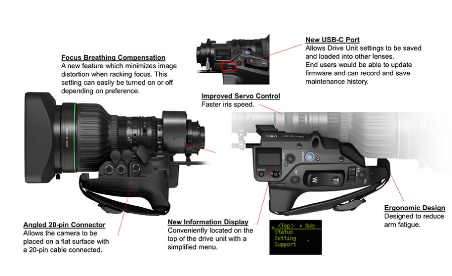 Real-World Applications for the Canon CJ27EX7.3B IASE T